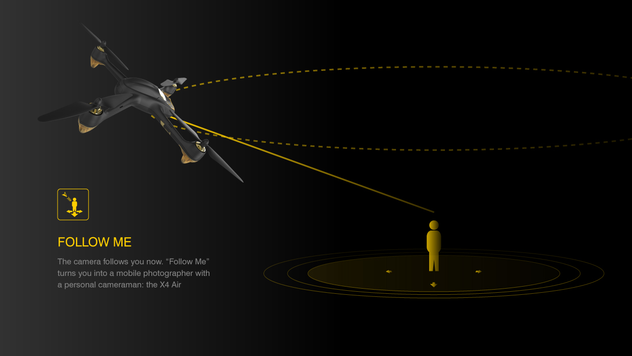 The drone HUBSAN H501M X4  Download Scientific Diagram